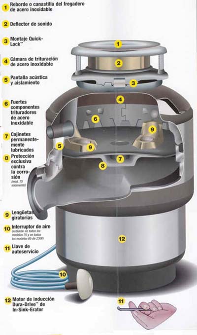 pacífico Asombro Huerta Cómo instalar un triturador de cocina